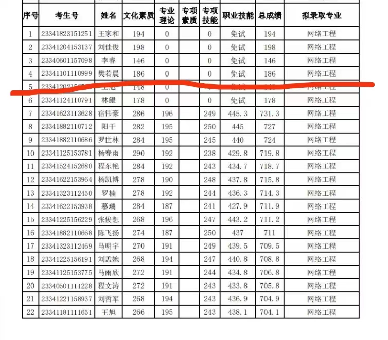 E:\经贸信息系\证书\参加技能大赛被本科录取材料\20高动漫樊若晨2023年宿州学院本科录取公示.jpg